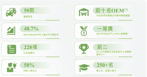 縱目科技遞表港交所 智能駕駛產(chǎn)品與解決方案驅(qū)動(dòng)增長(zhǎng)