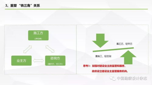 全過(guò)程工程咨詢產(chǎn)品交付模式的技術(shù)交流探討